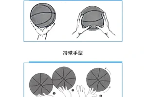 篮球的八大基本技术是什么